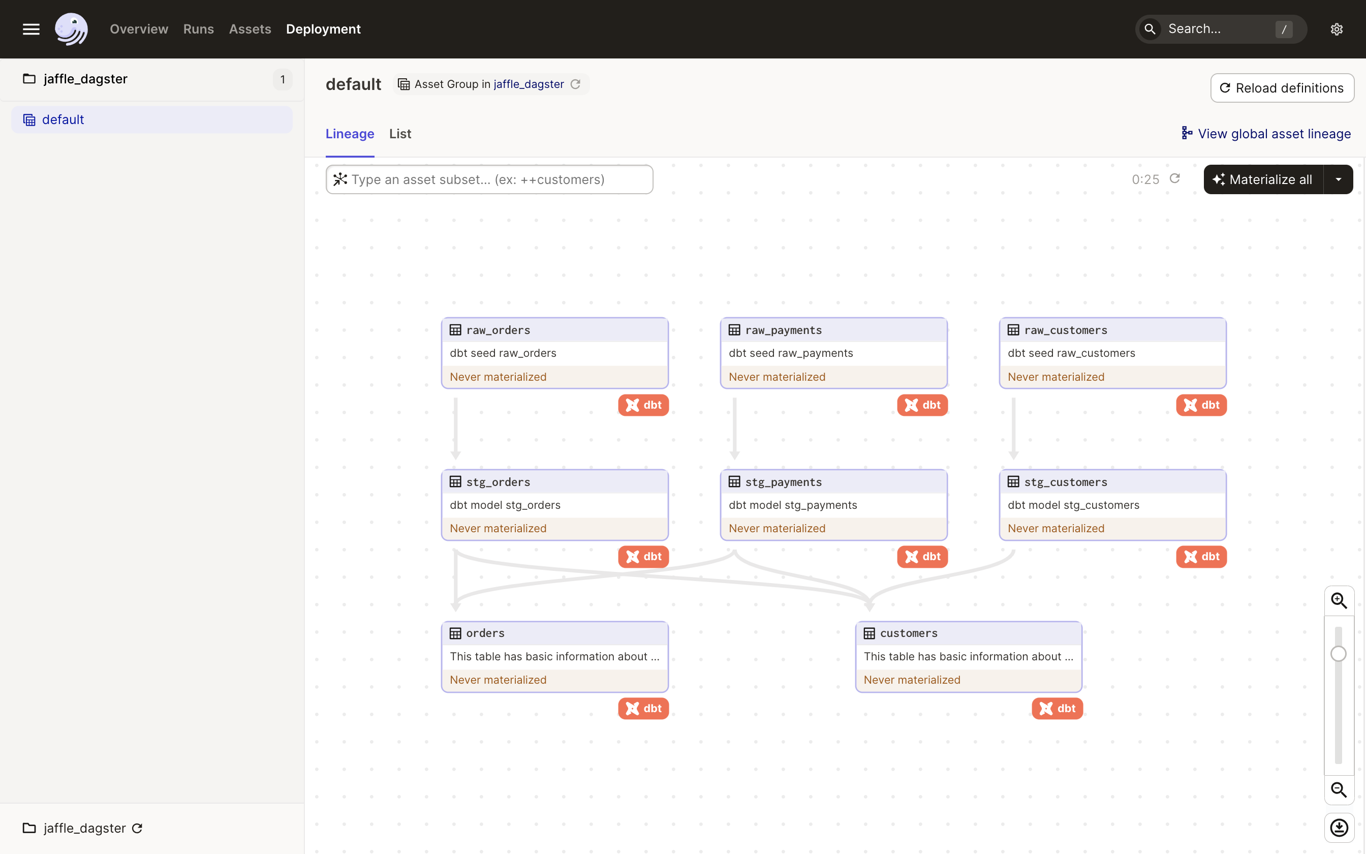 Asset graph in Dagster's UI, containing dbt models loaded as Dagster assets